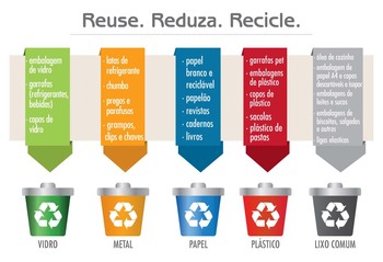 Medium_reciclagem-correta