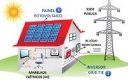 Faca_acontecer_energia-solar-fotovoltaica-grid-tie