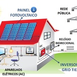 Top_energia-solar-fotovoltaica-grid-tie