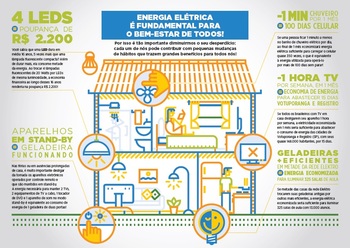 Medium_edukatu-infografico-energia-eletrica-bem-estar