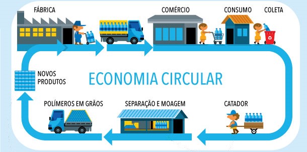 Edukateca Infogr Fico A Reciclagem Do Pl Stico